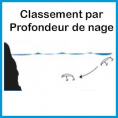 Classement profondeur de nage